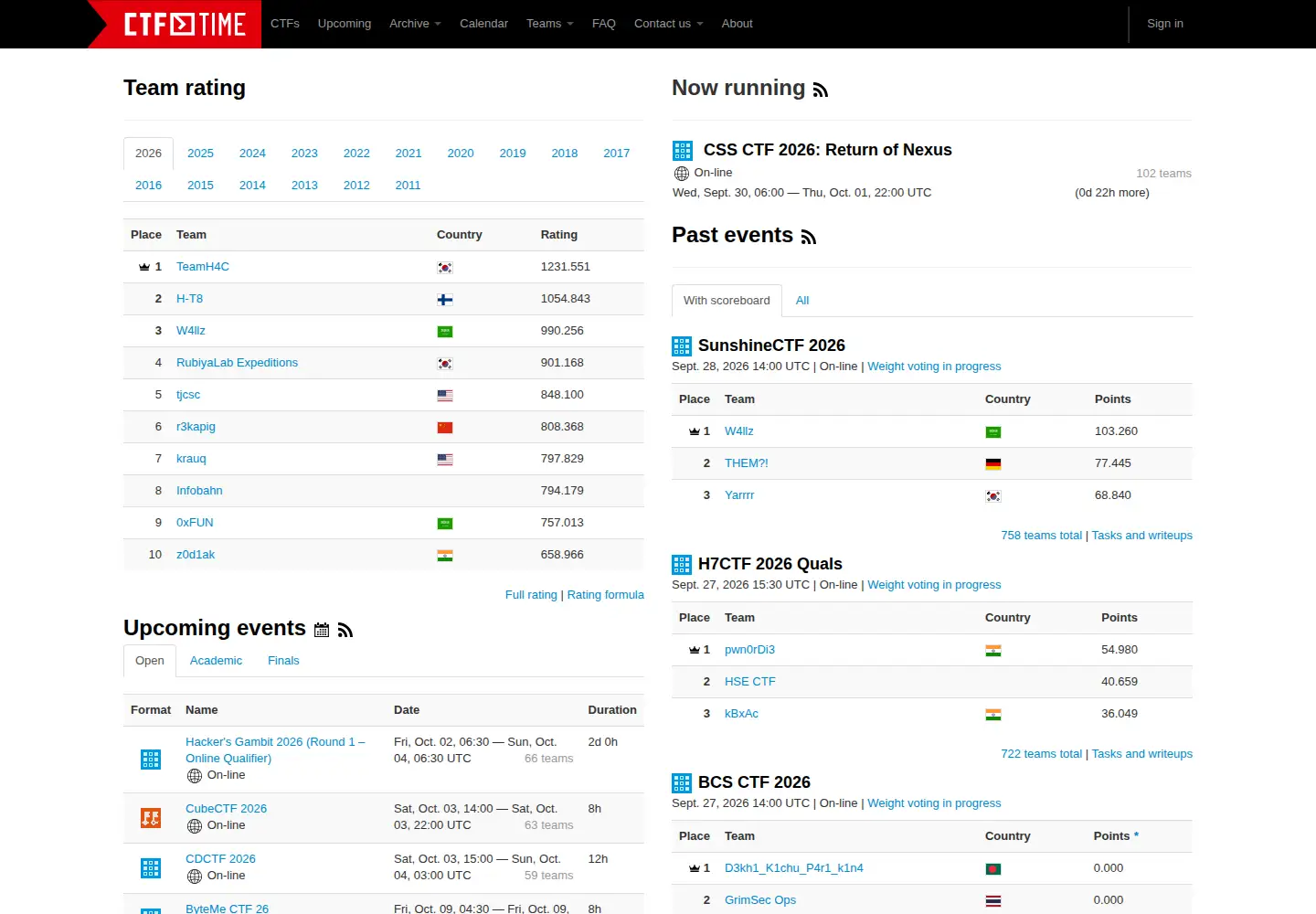 Screenshot of ctftime.org