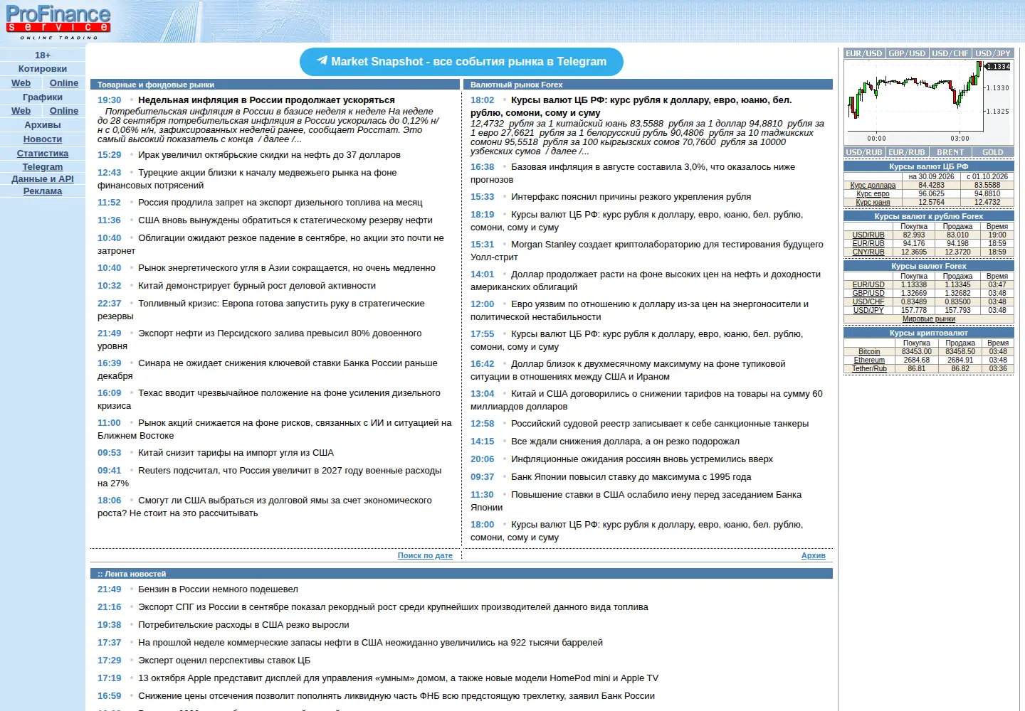 Screenshot of profinance.ru