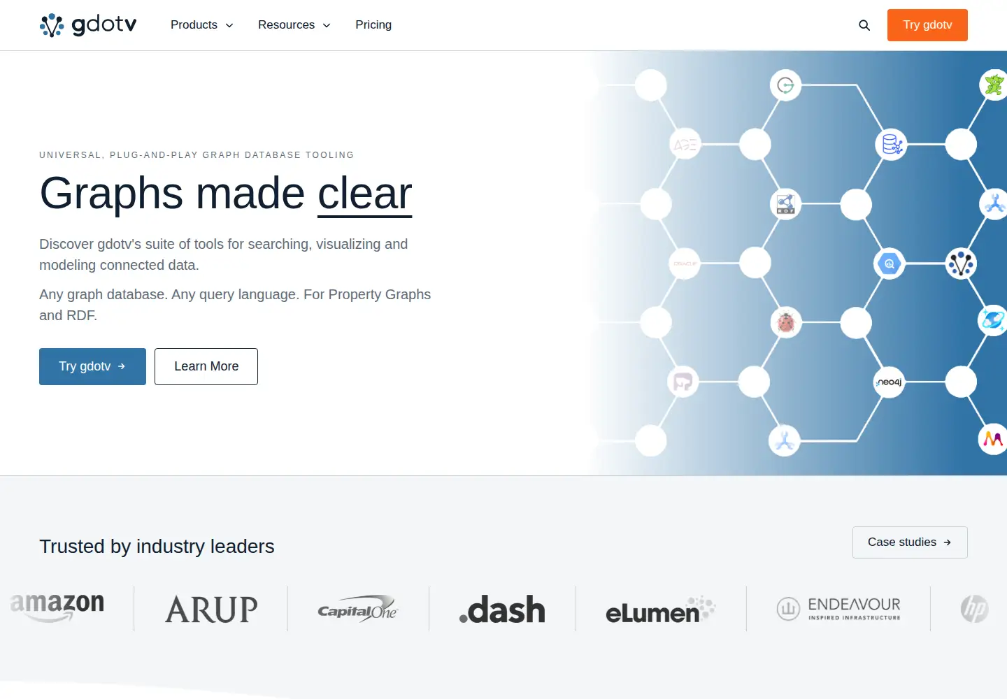 Screenshot of gdotv.com
