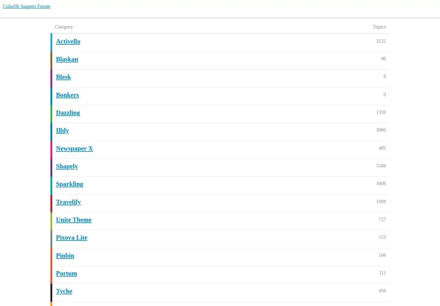 Screenshot of colorlibsupport.com