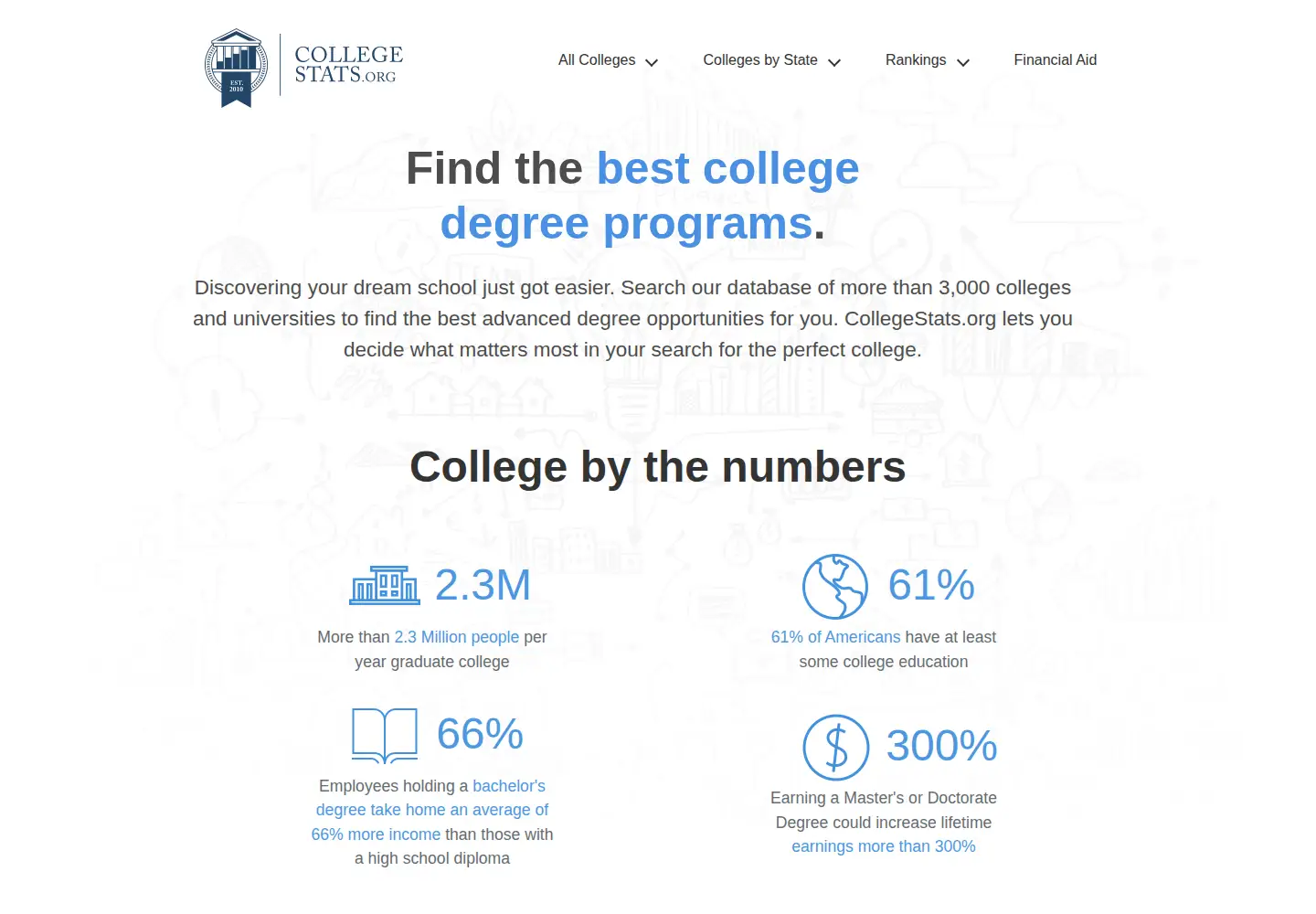 Screenshot of collegestats.org
