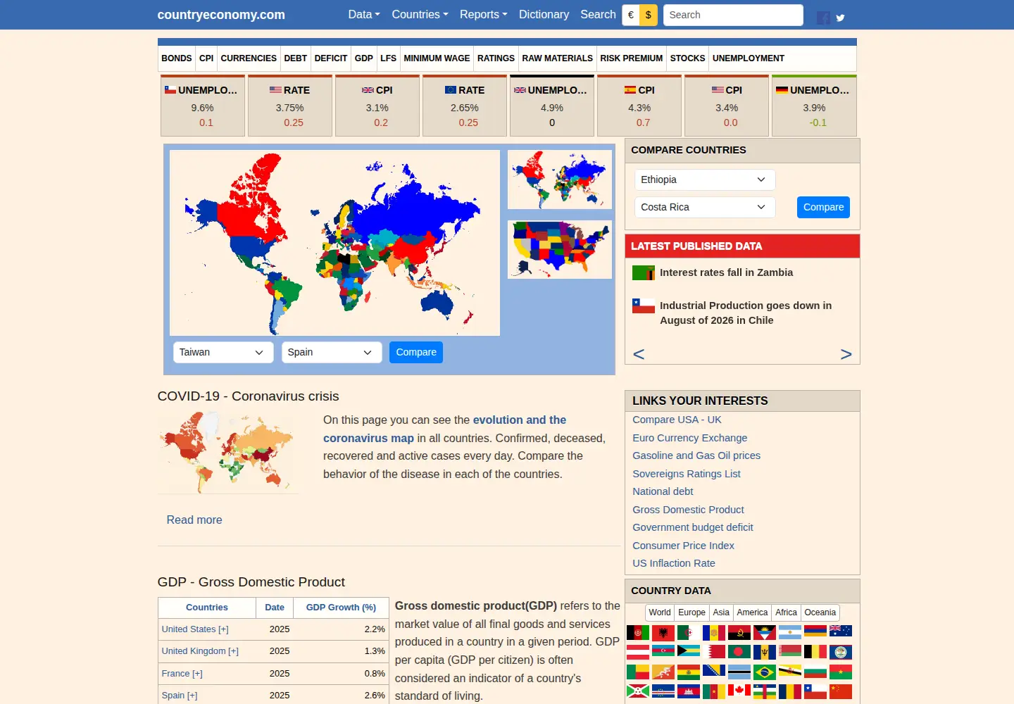 Screenshot of countryeconomy.com