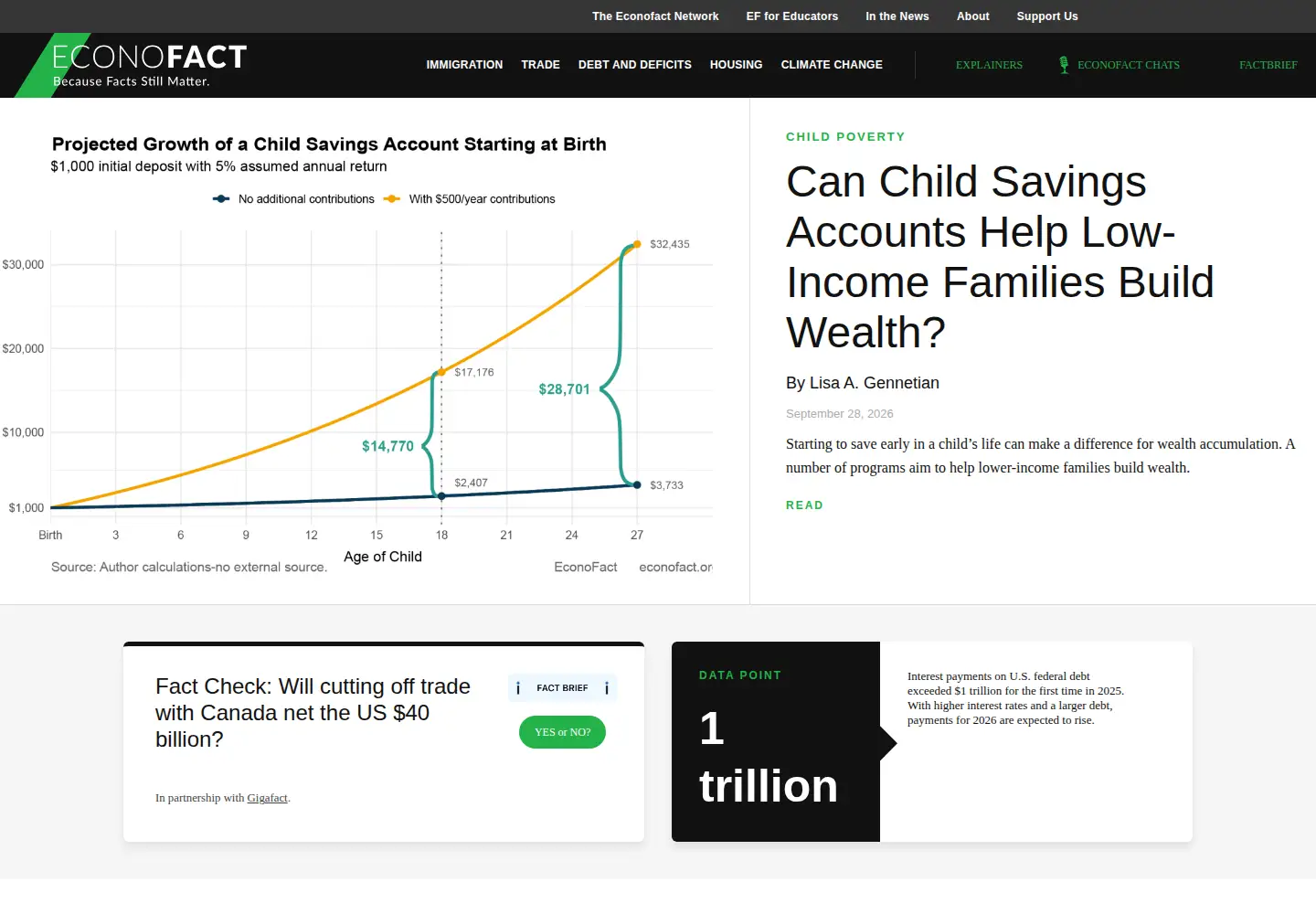 Screenshot of econofact.org