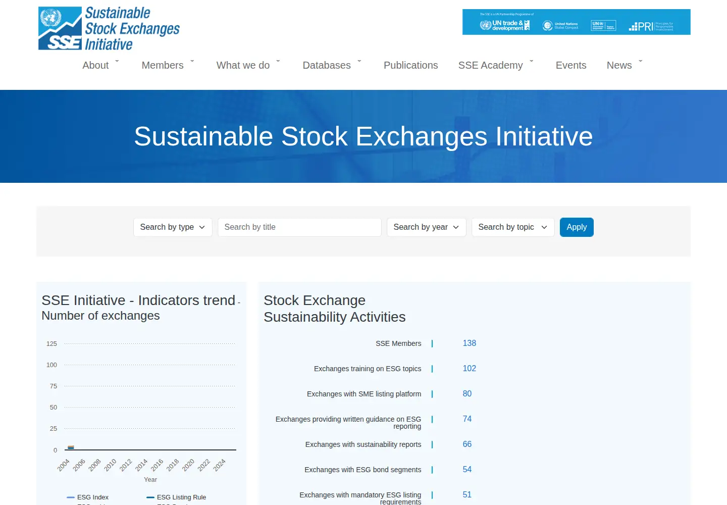 Screenshot of sseinitiative.org