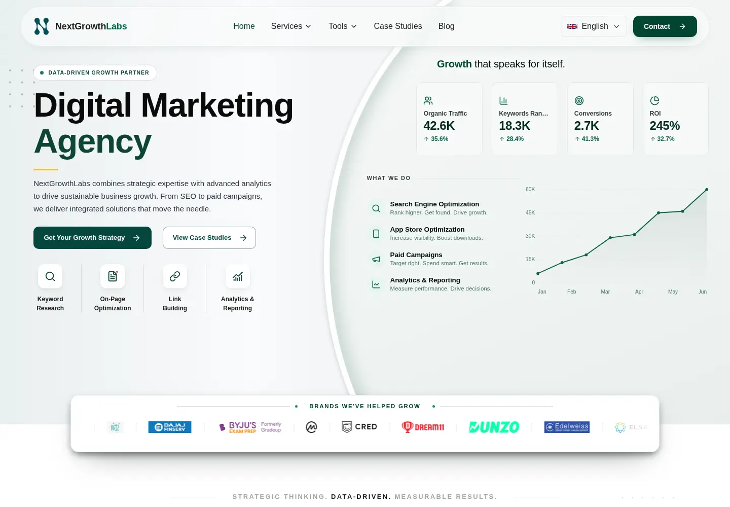 Screenshot of nextgrowthlabs.com