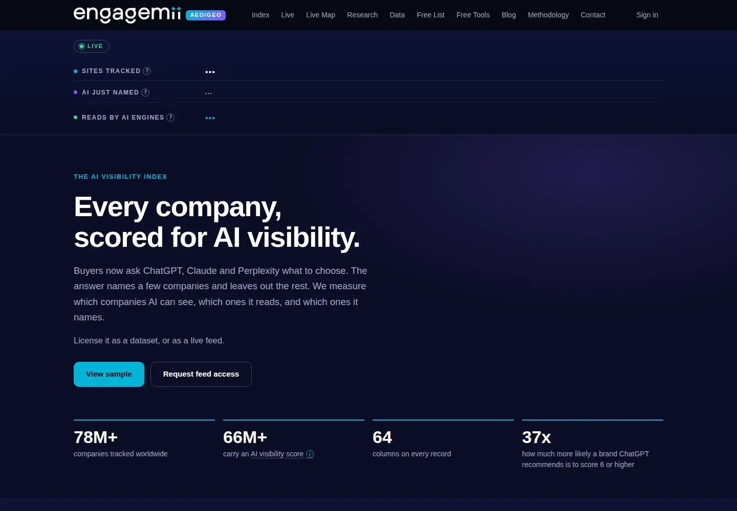 Screenshot of engagemii.com
