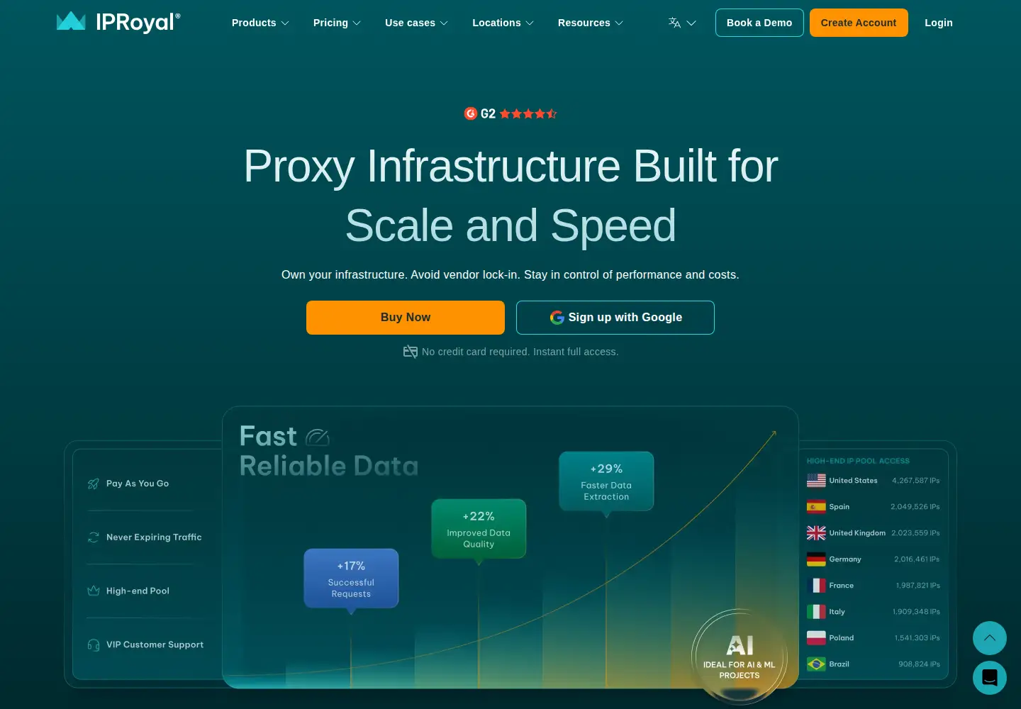 Screenshot of iproyal.com
