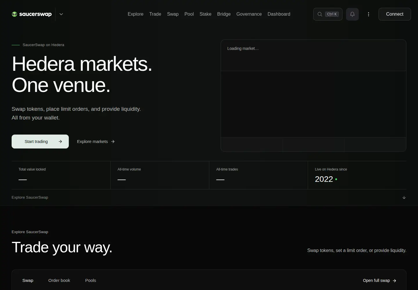 Screenshot of saucerswap.finance