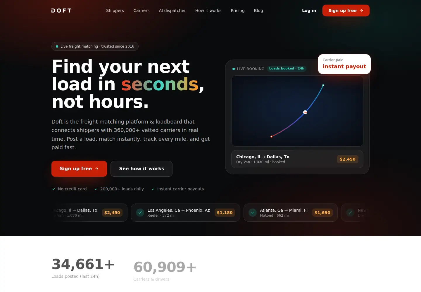 Screenshot of doft.com