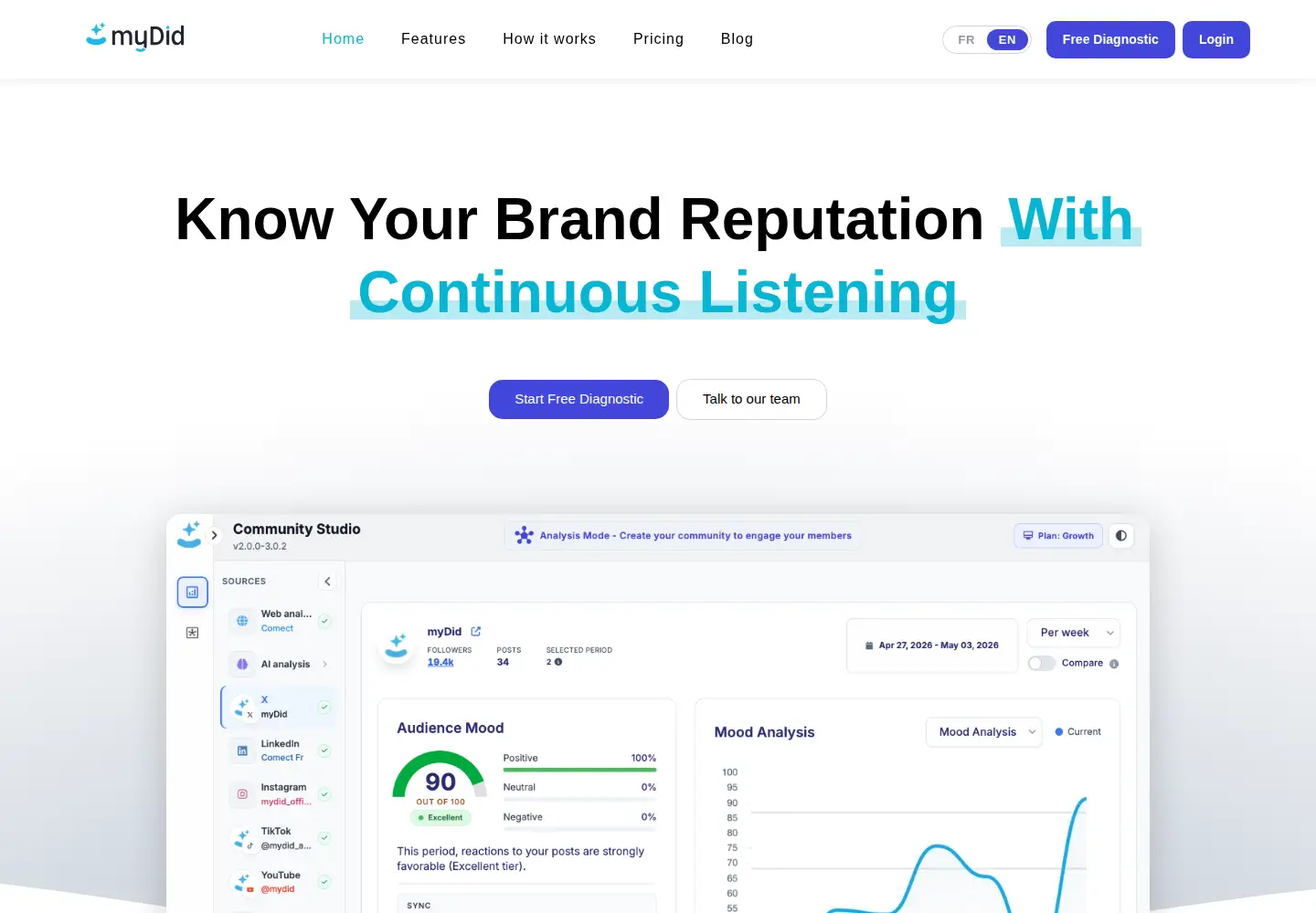 Screenshot of mydid.com