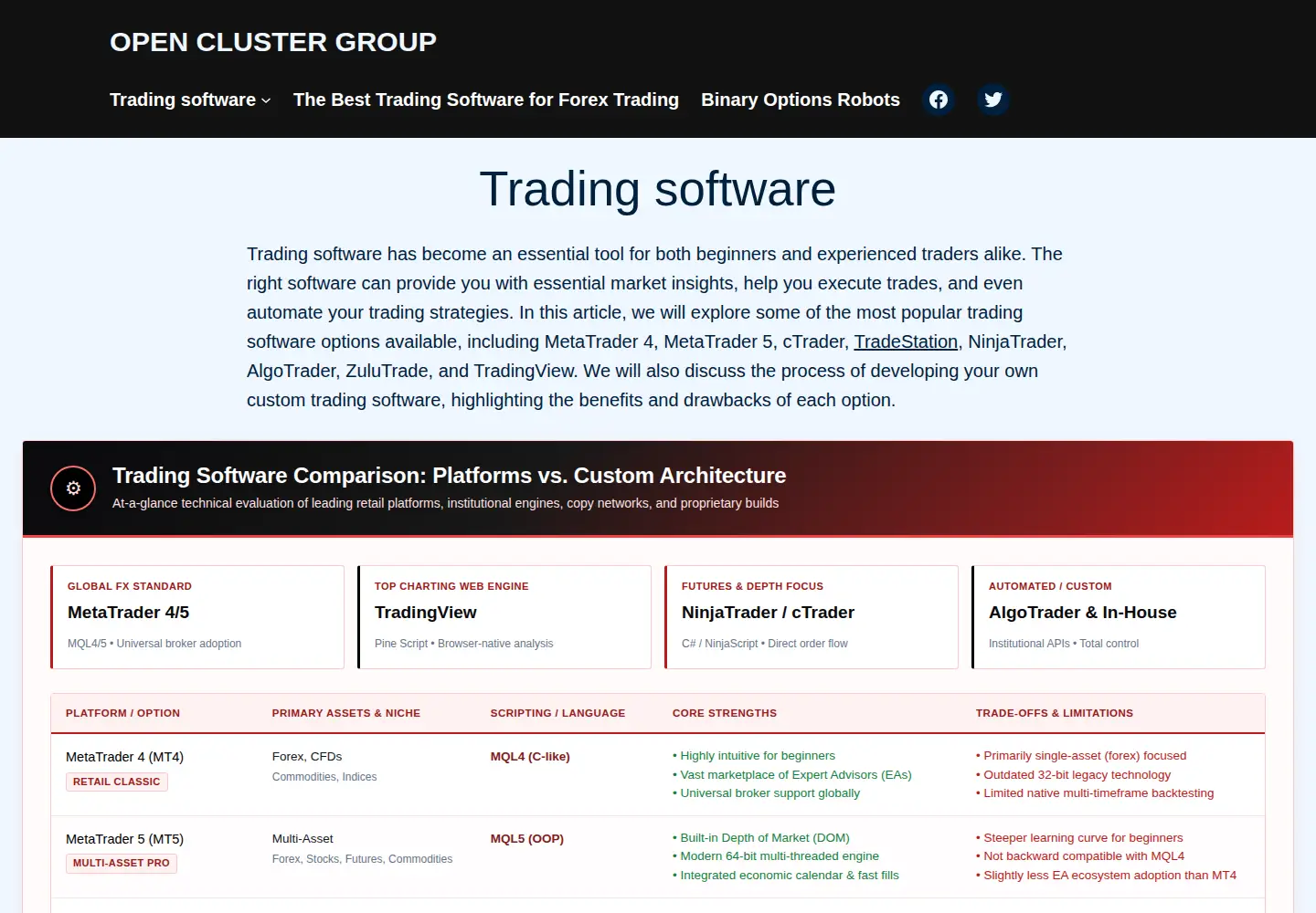 Captured homepage of openclustergroup.org in the current scan