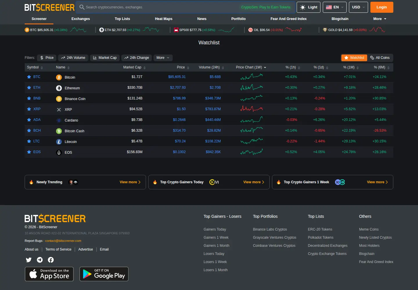 Screenshot of bitscreener.com