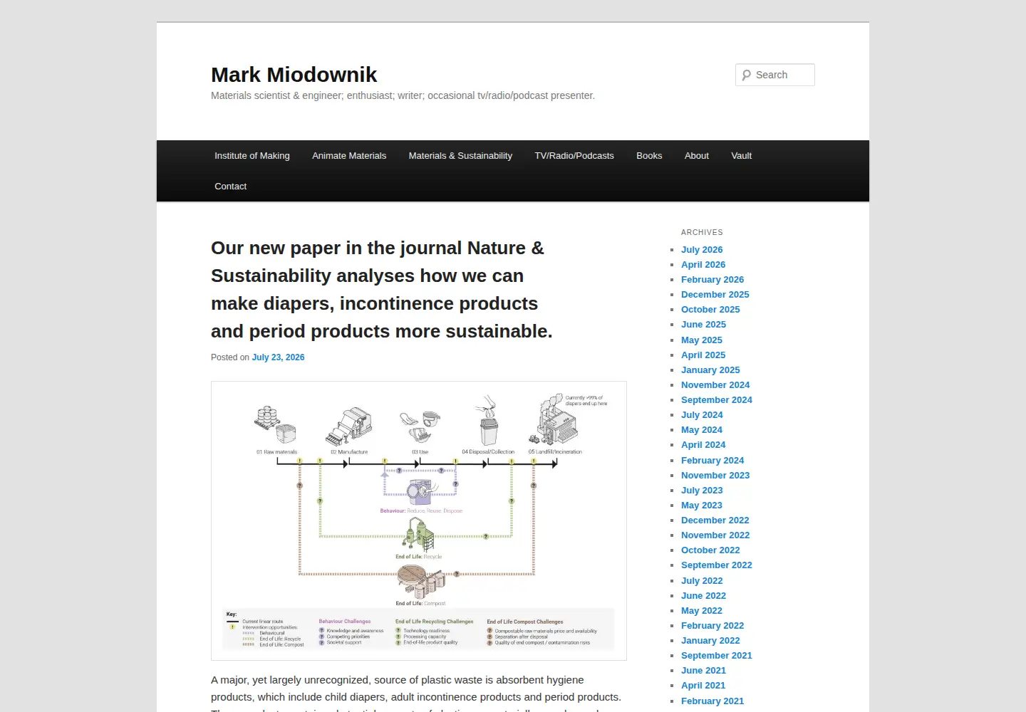Captured homepage of markmiodownik.net in the current scan