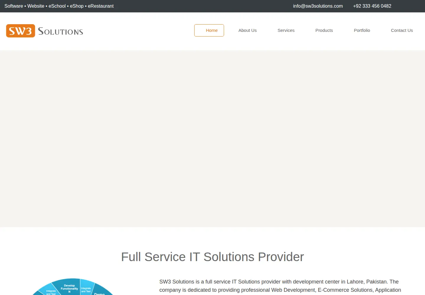 Screenshot of sw3solutions.com