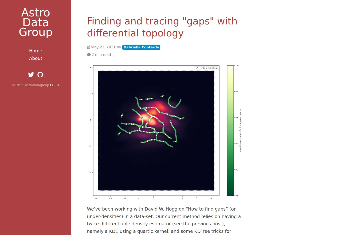 Screenshot of astrodata.nyc
