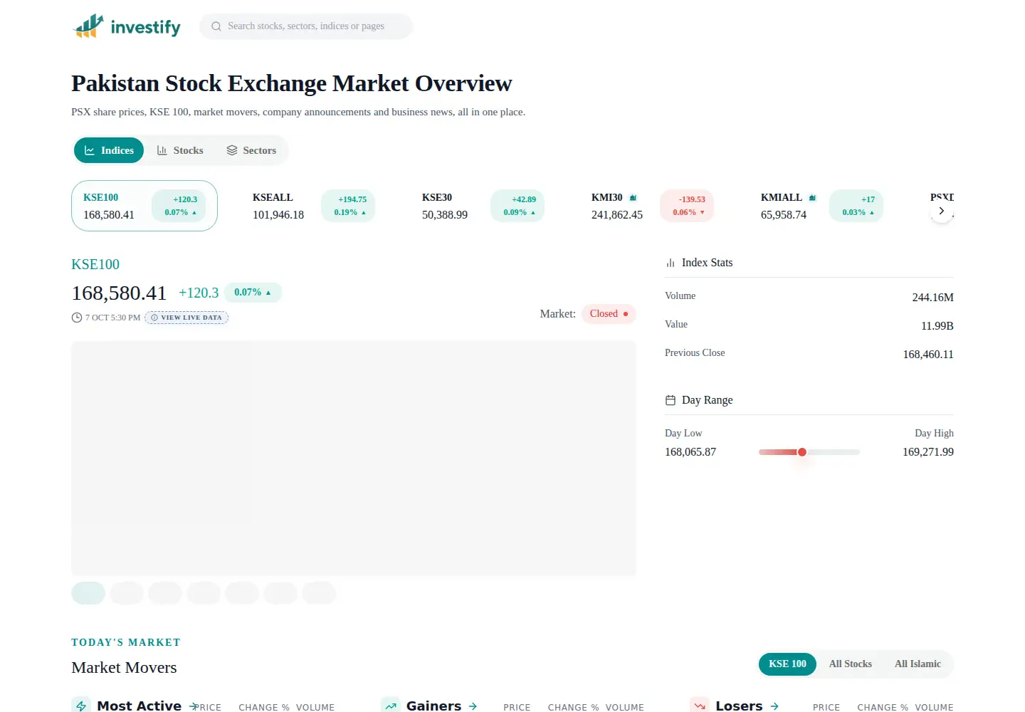 Captured homepage of investify.pk in the current scan