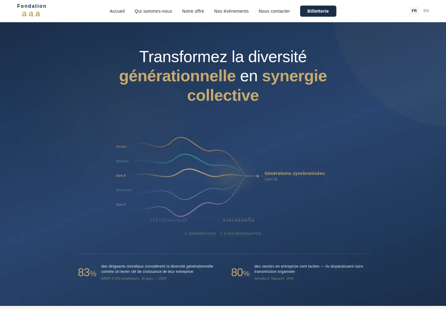 Screenshot of fondation-aaa.org