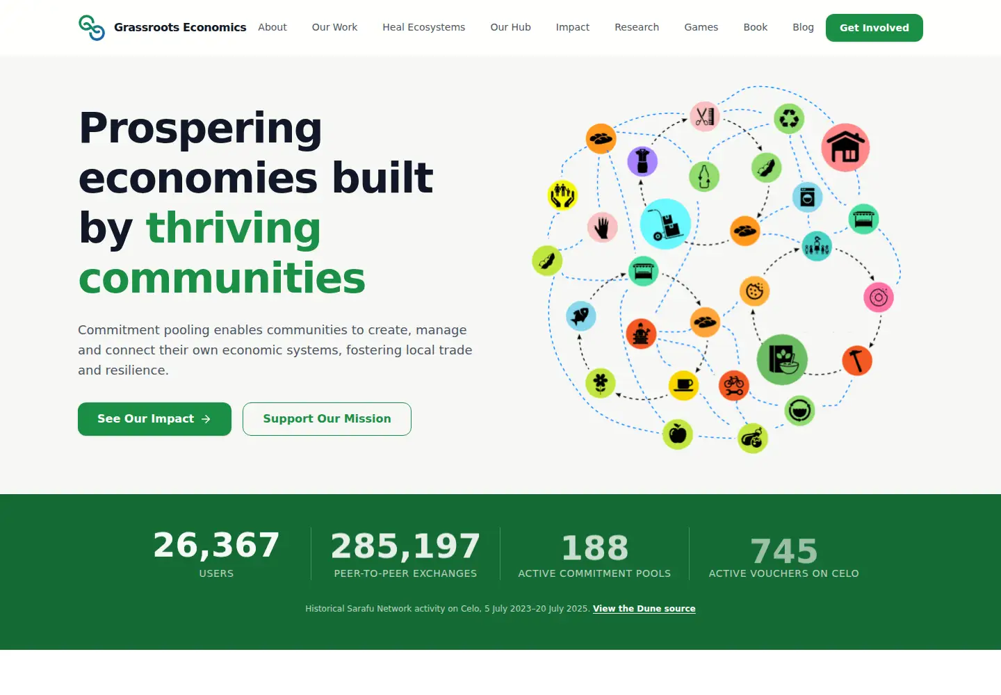 Screenshot of grassecon.org