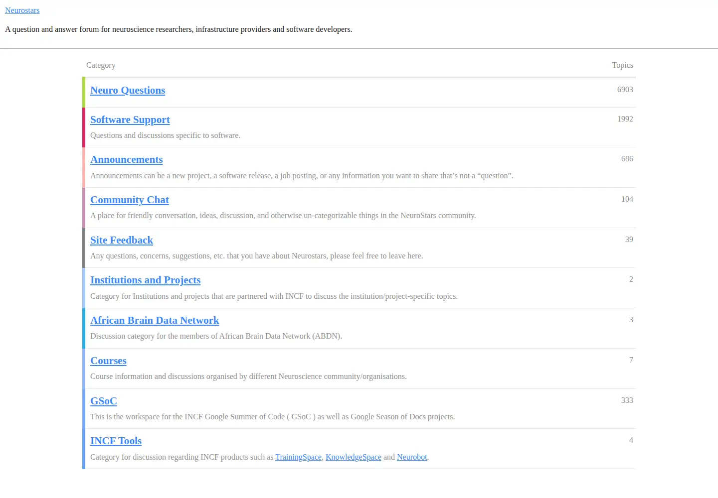 Screenshot of neurostars.org