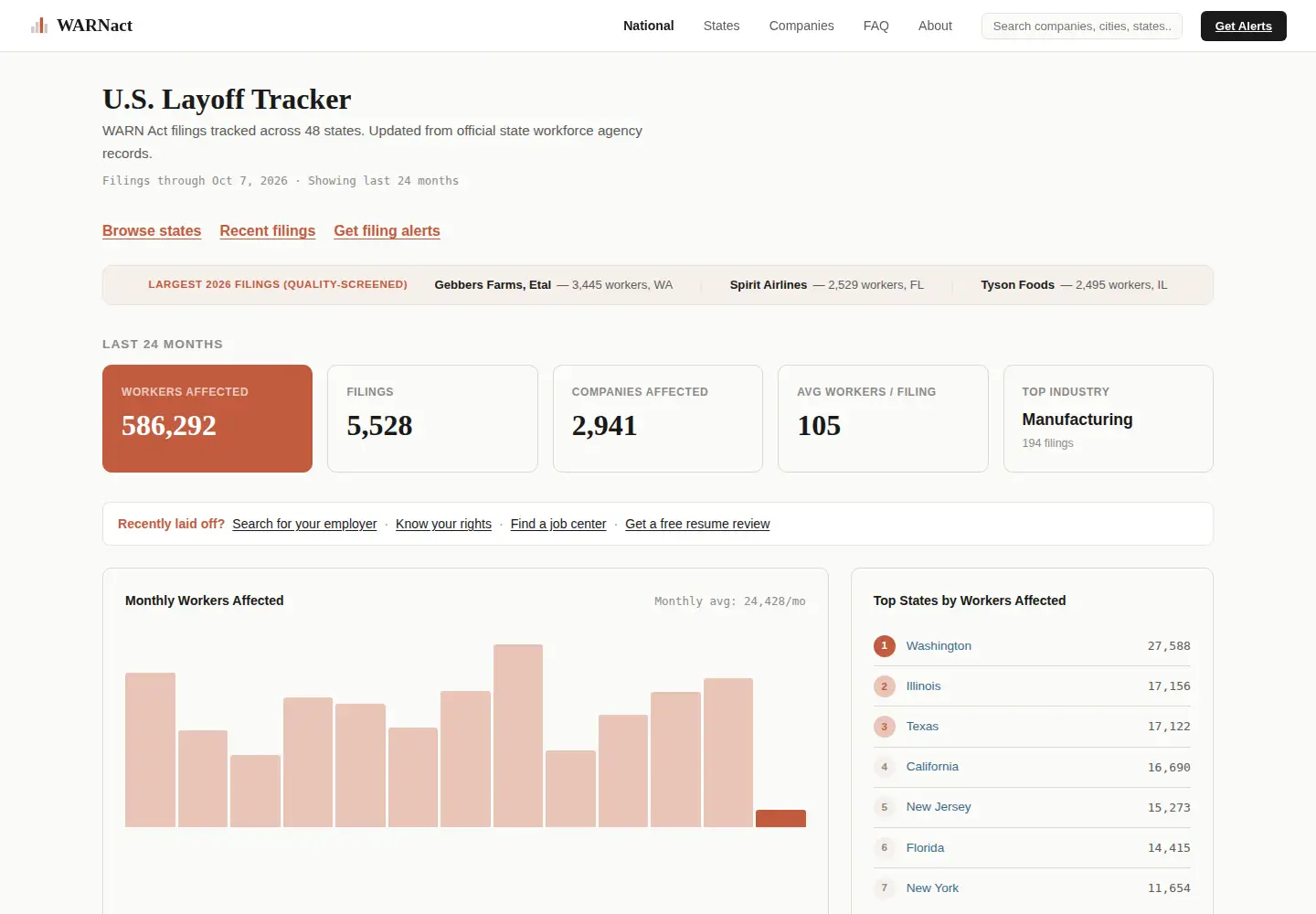 Screenshot of warnact.io
