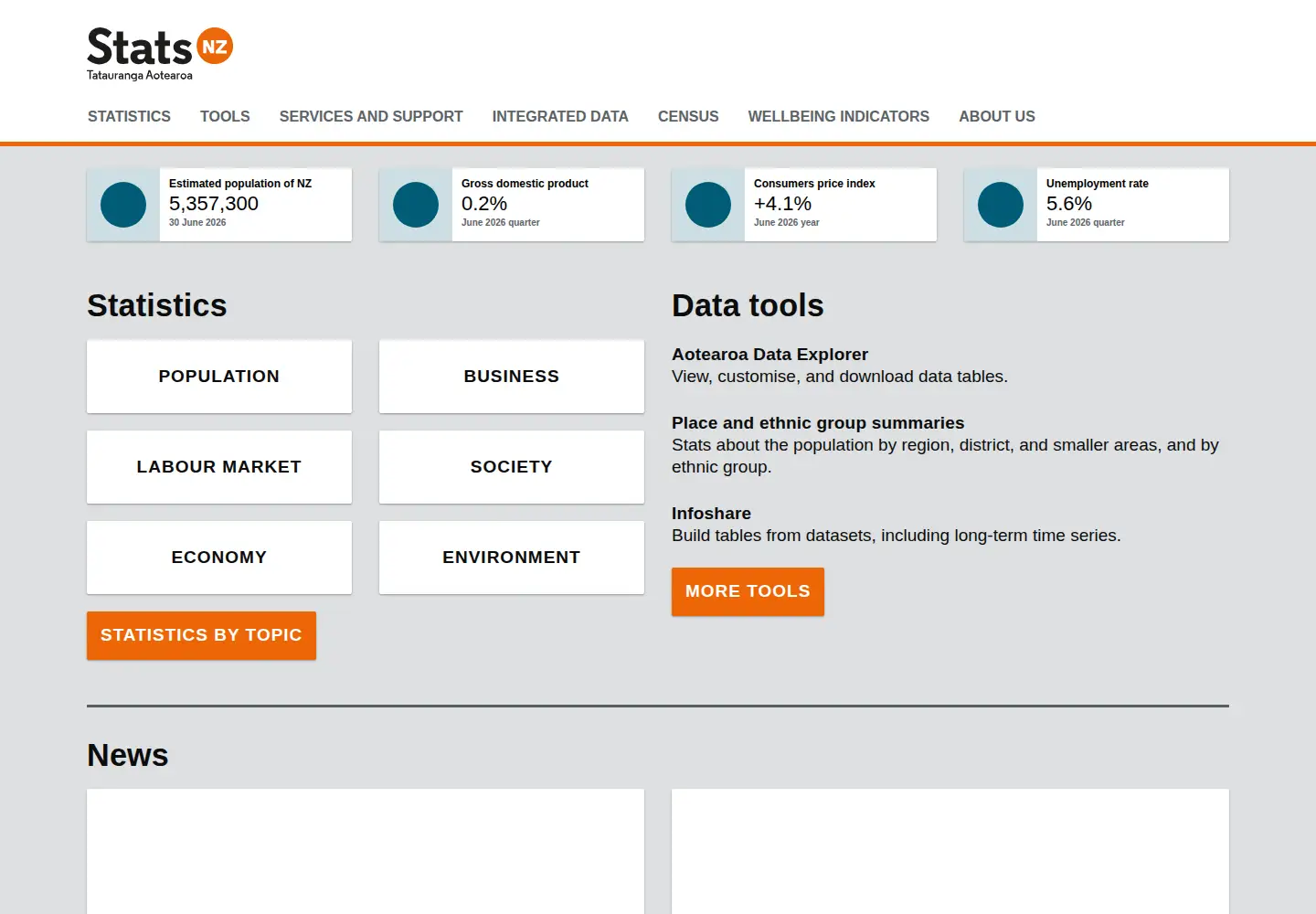 Screenshot of stats.govt.nz