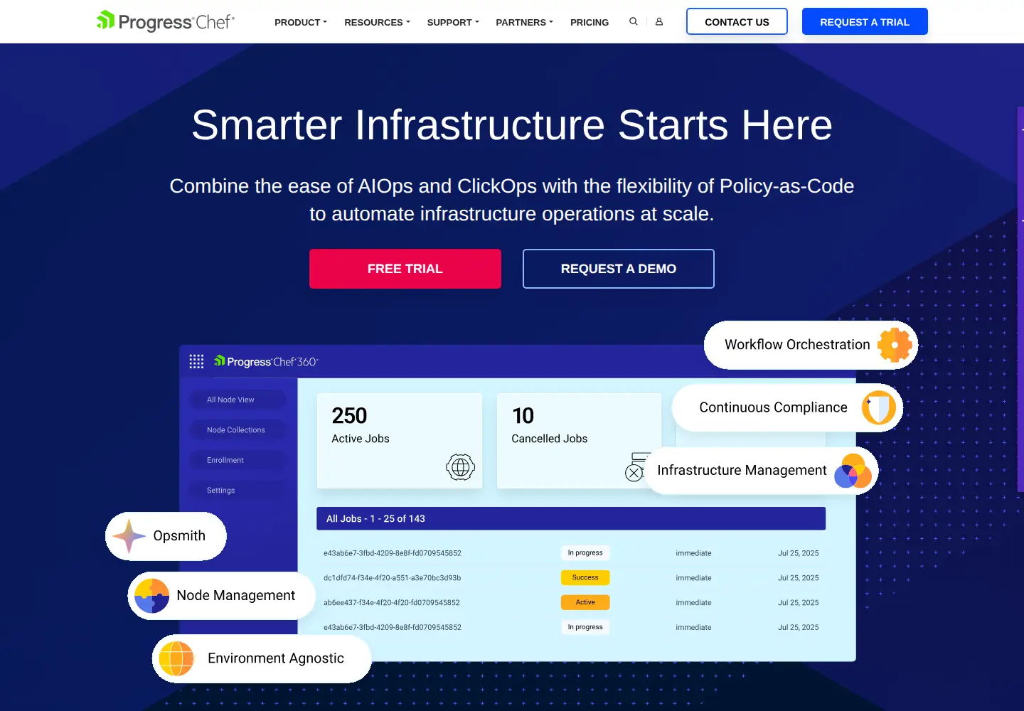 Screenshot of chef.io