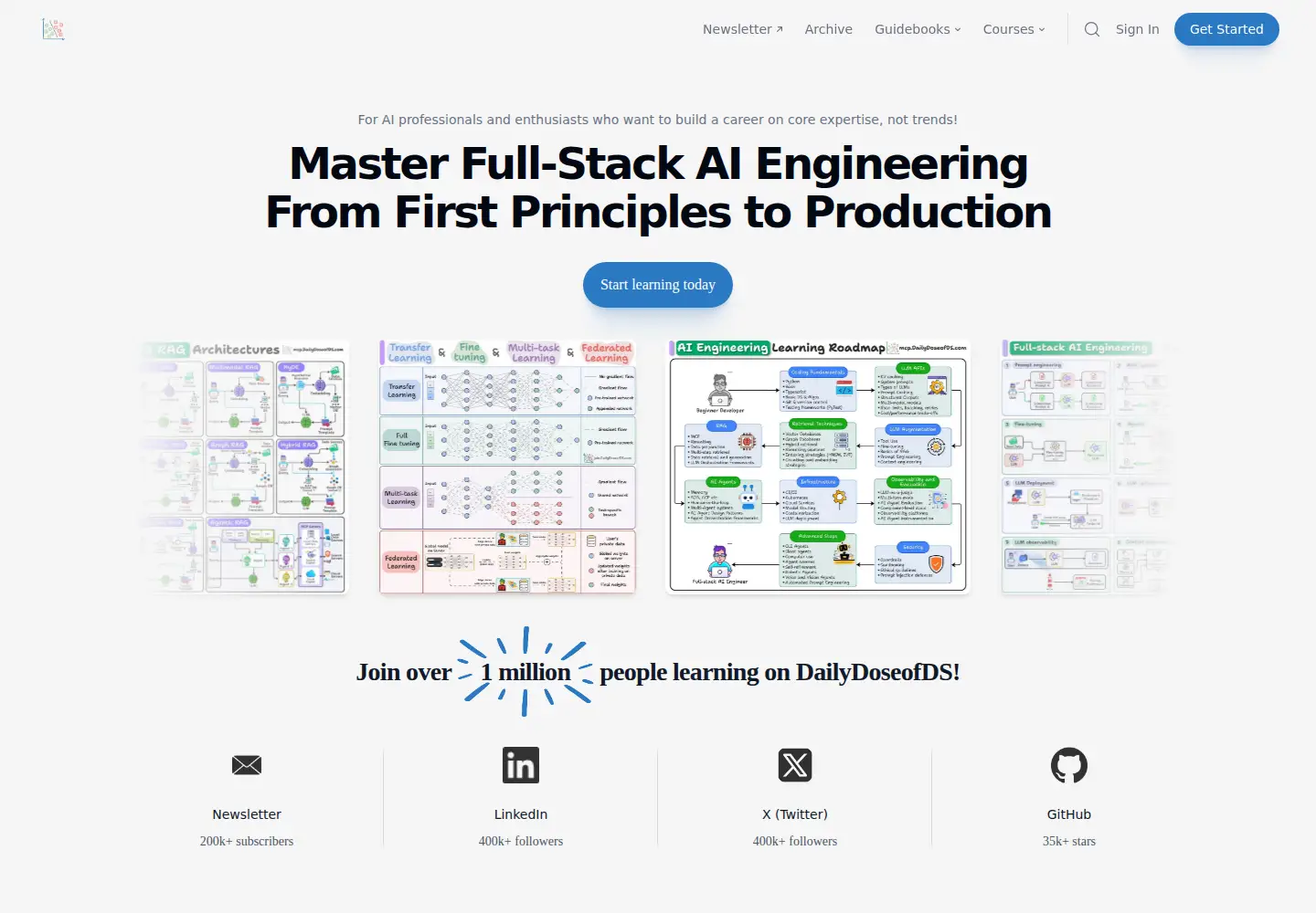 Screenshot of dailydoseofds.com