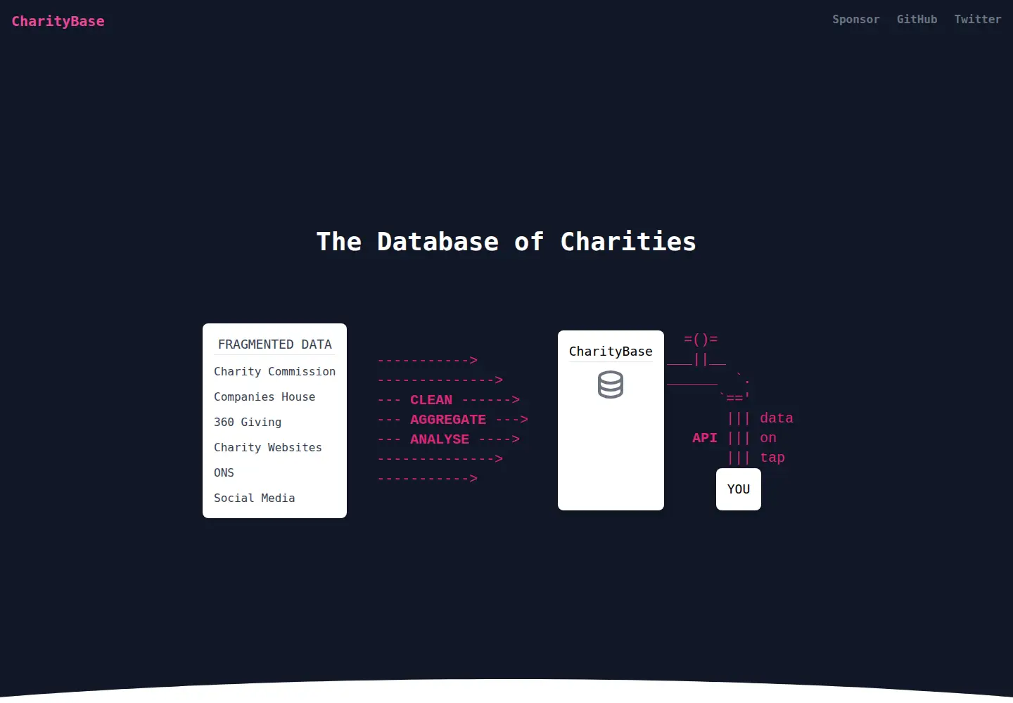 Screenshot of charitybase.uk