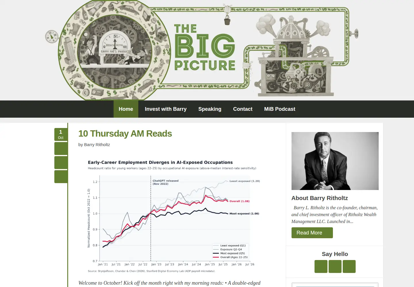 Screenshot of ritholtz.com