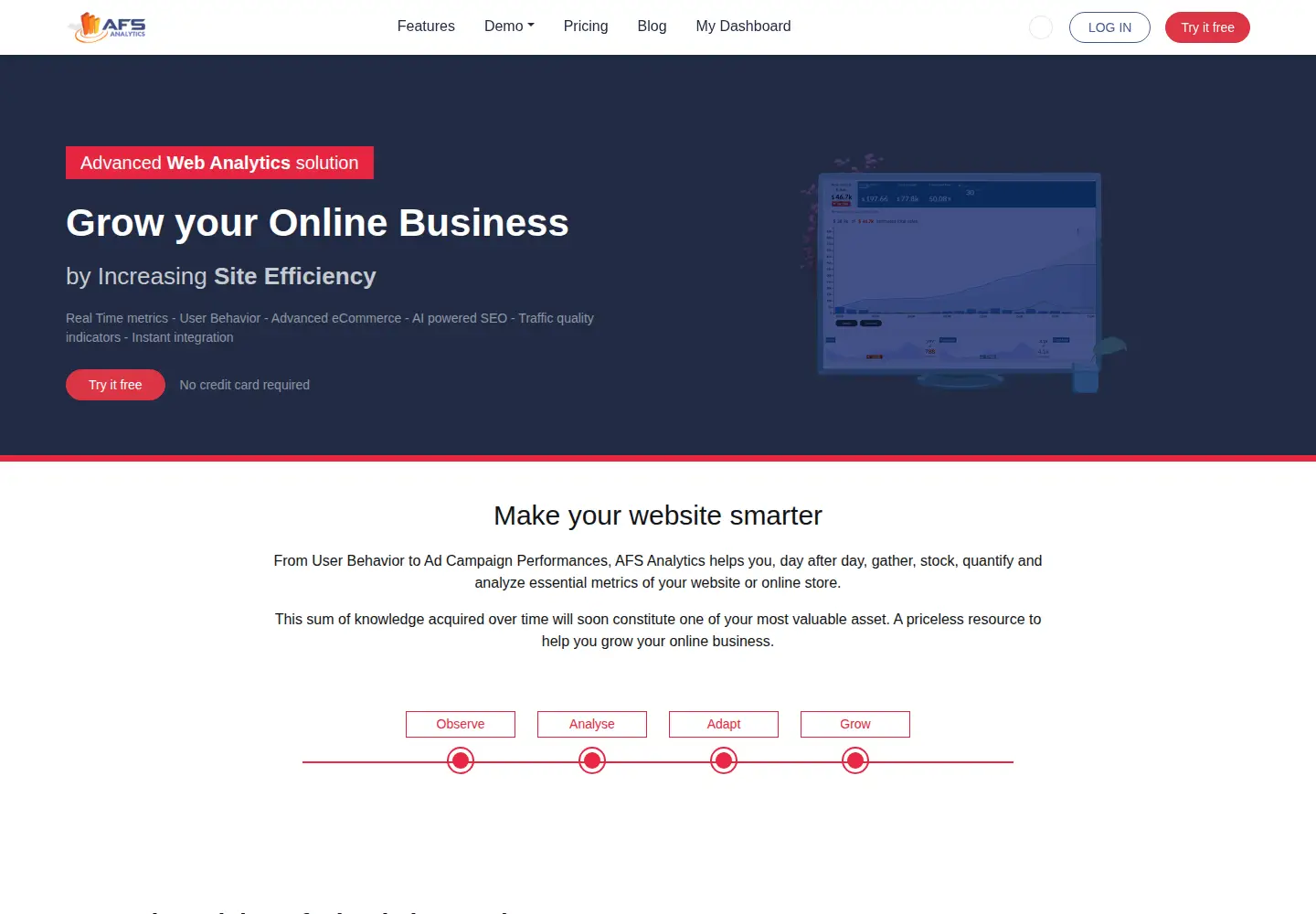 Screenshot of afsanalytics.com