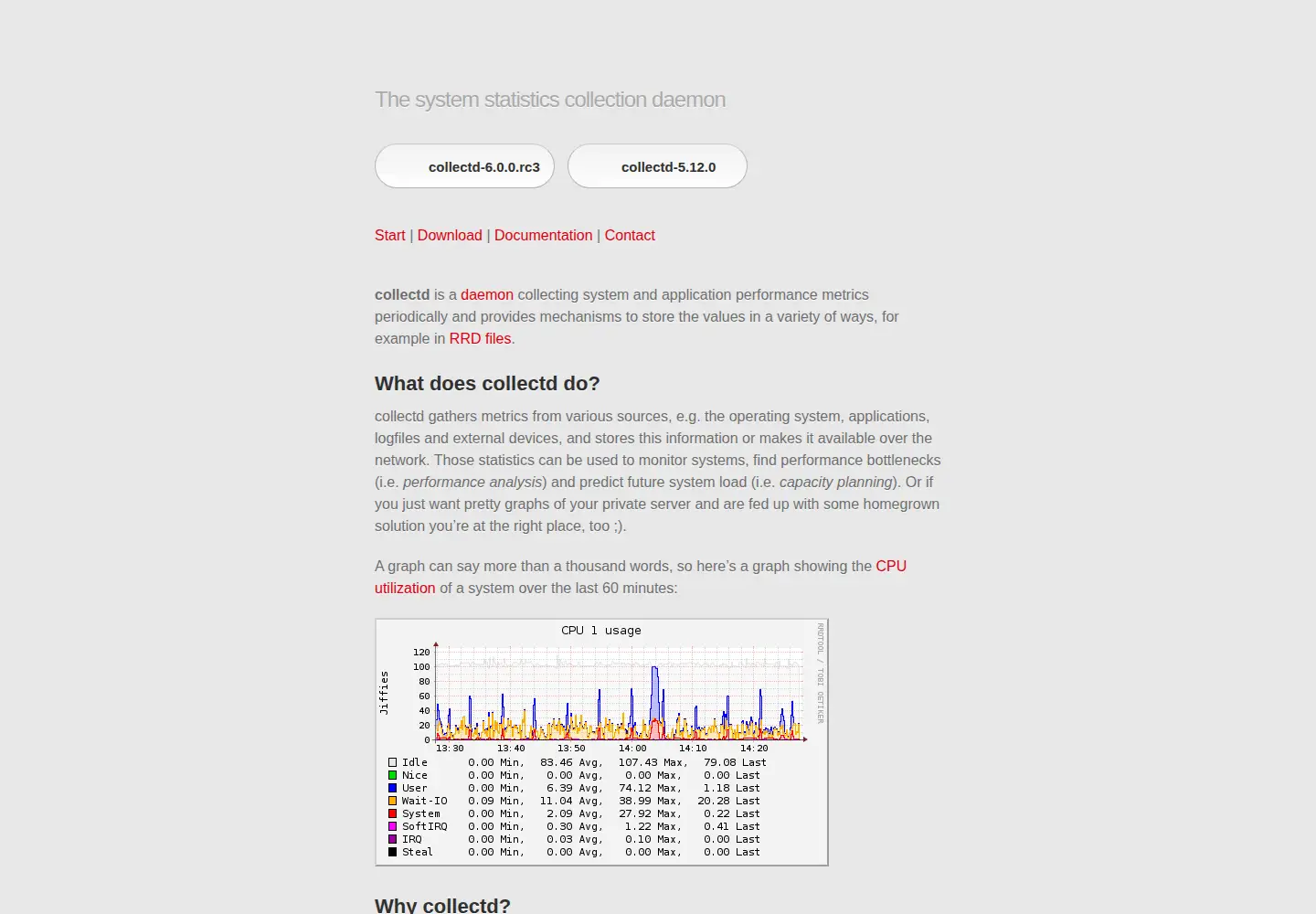 Screenshot of collectd.org