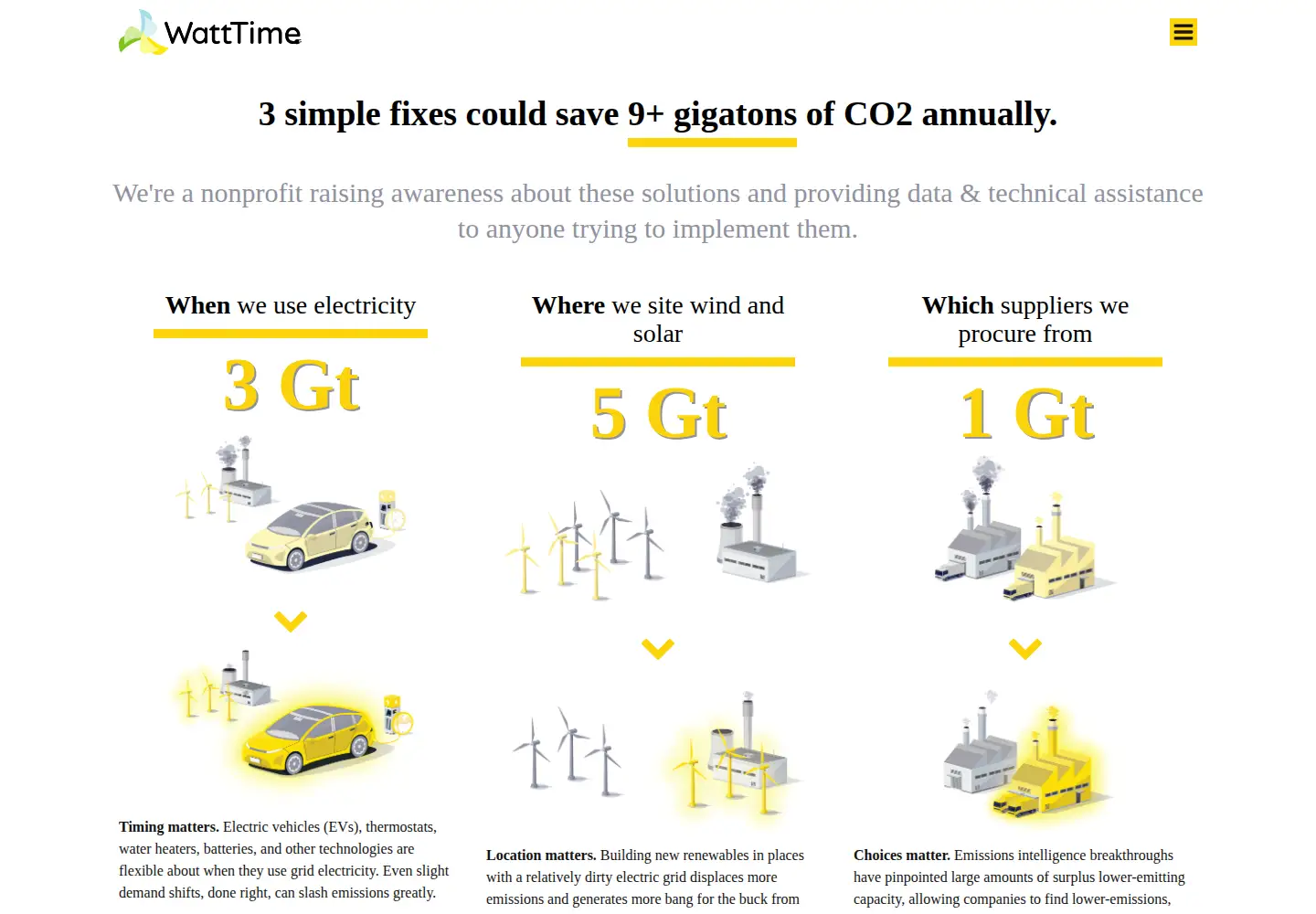 Screenshot of watttime.org