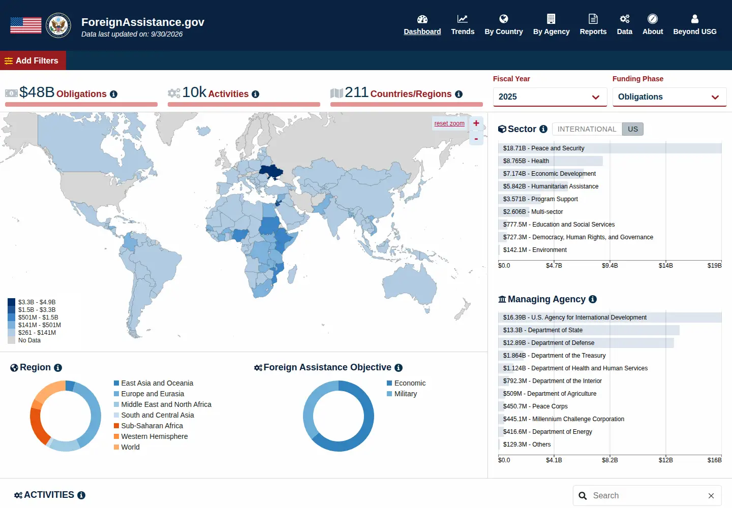 Screenshot of foreignassistance.gov