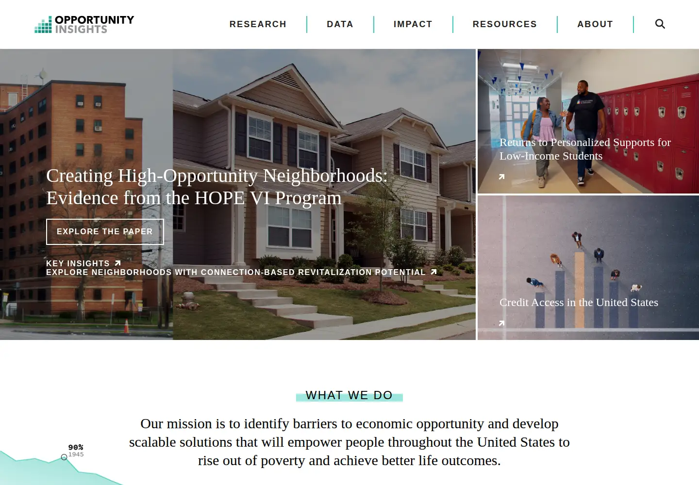 Screenshot of opportunityinsights.org
