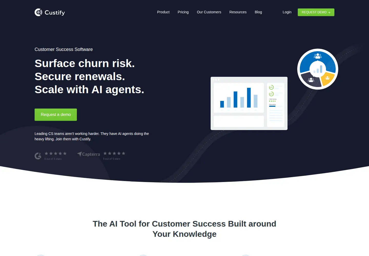 Screenshot of custify.com
