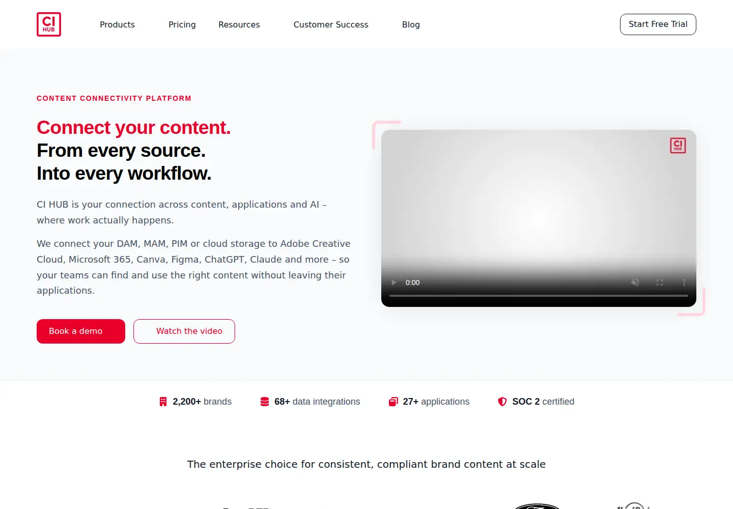 Screenshot of ci-hub.com