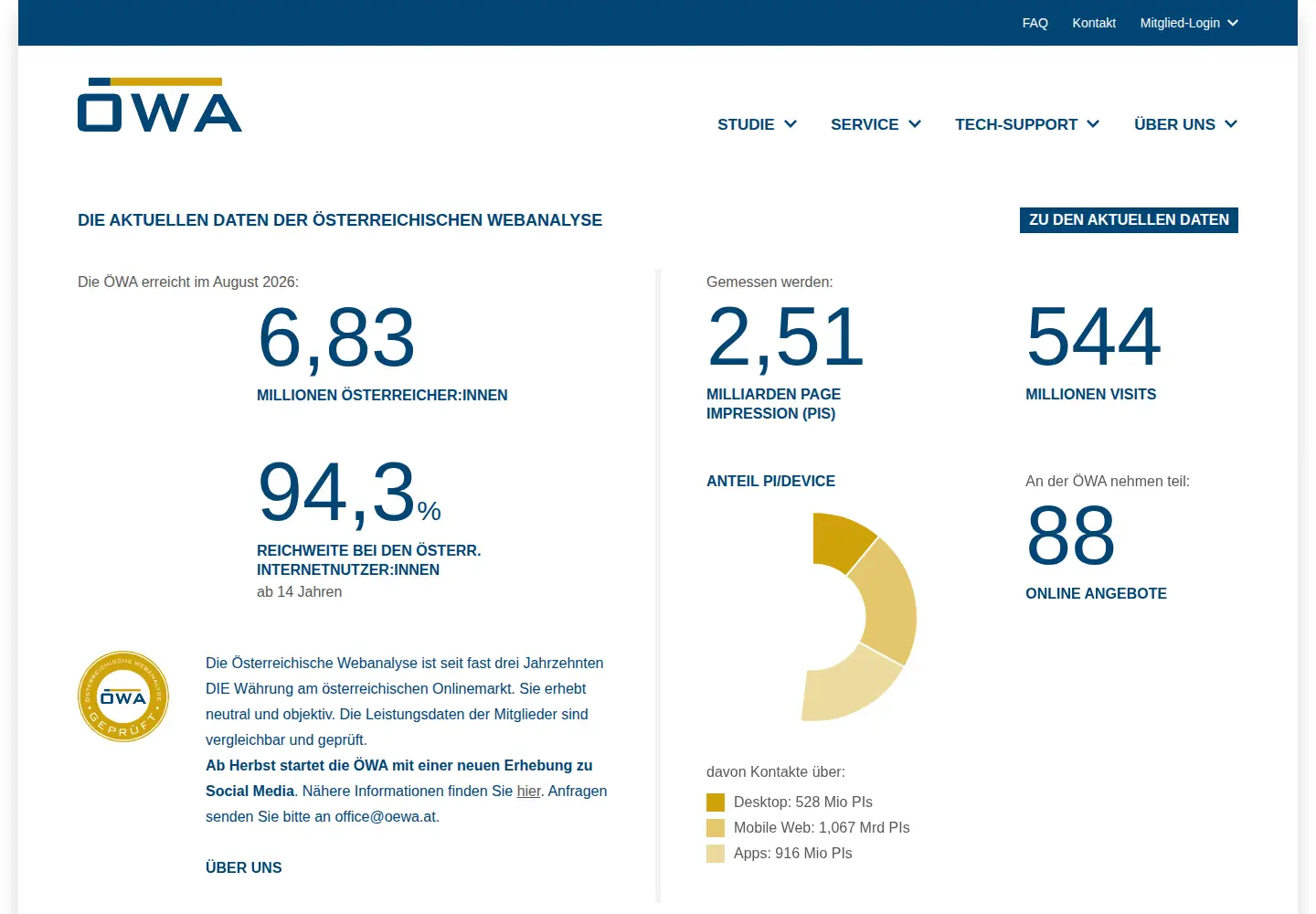 Screenshot of oewa.at
