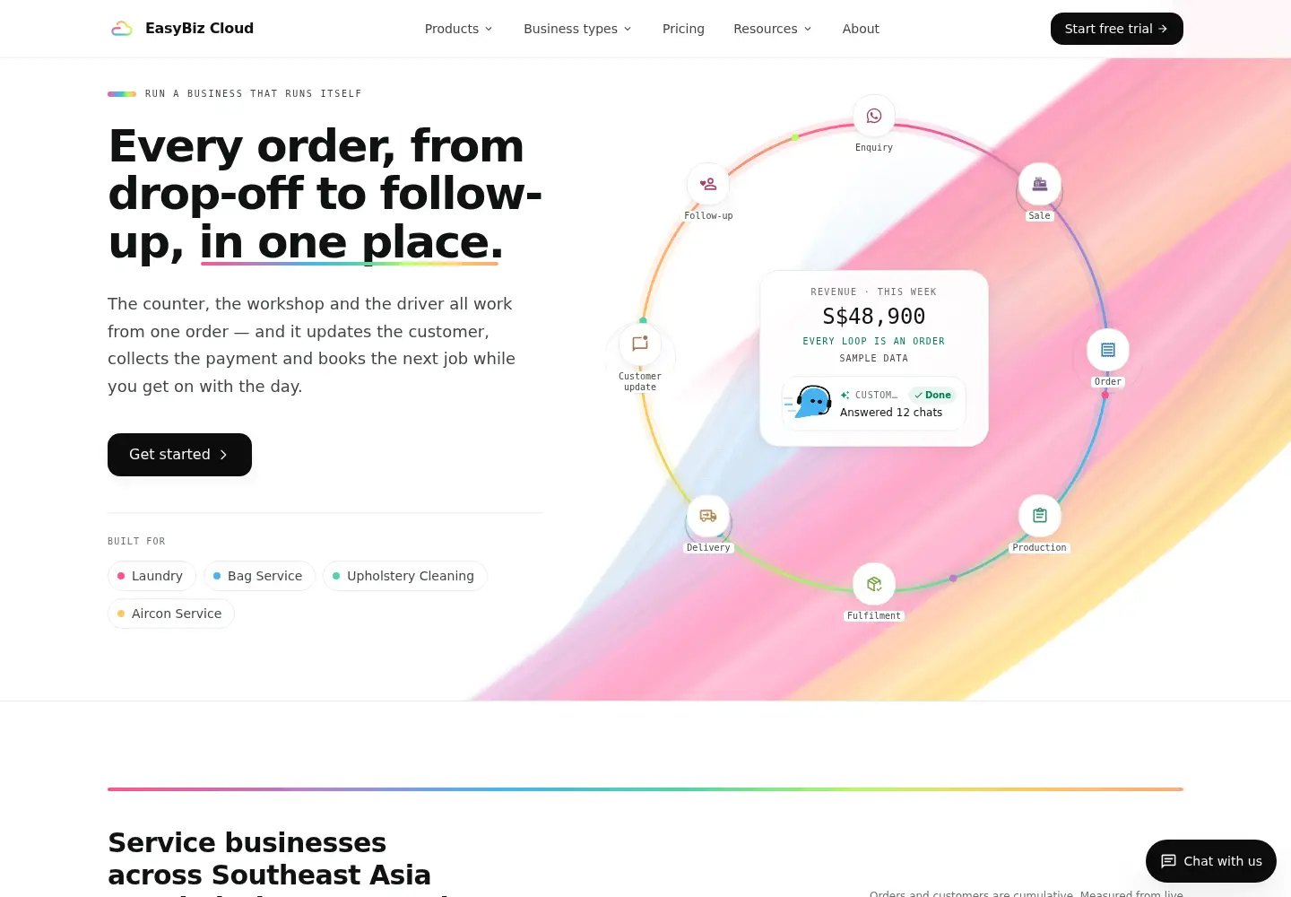 Screenshot of easybizcloud.com