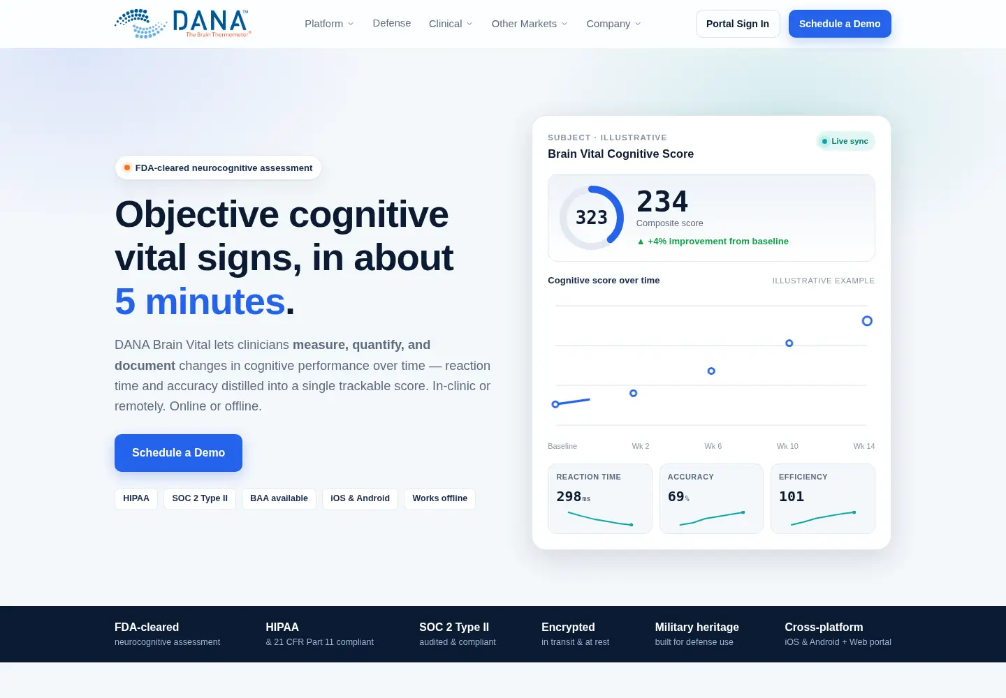 Screenshot of danabrainvital.com