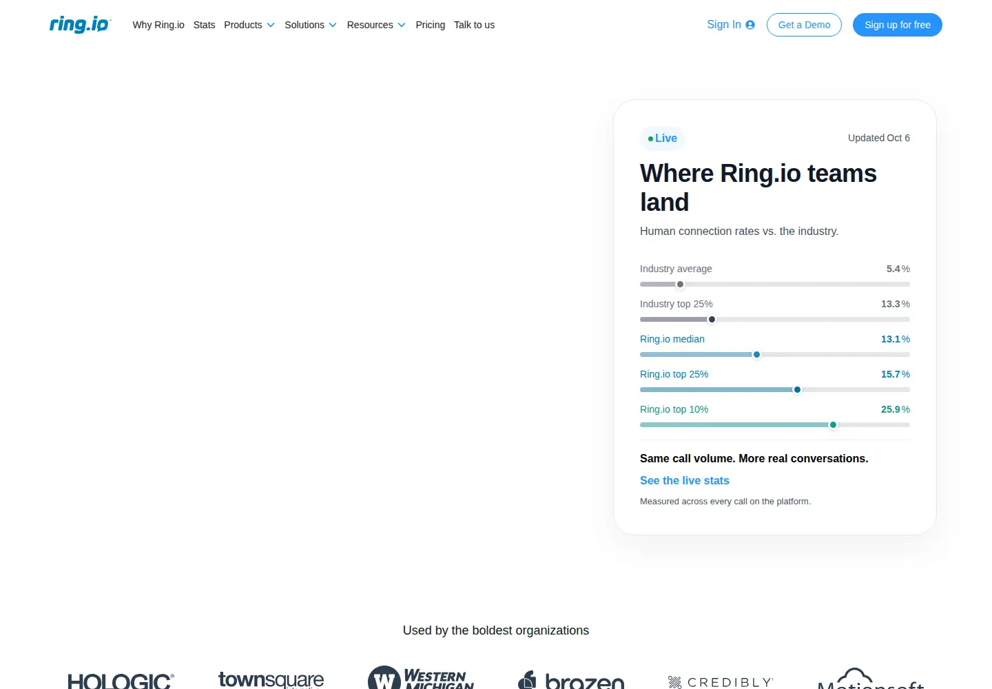 Captured homepage of ringio.com in the current scan