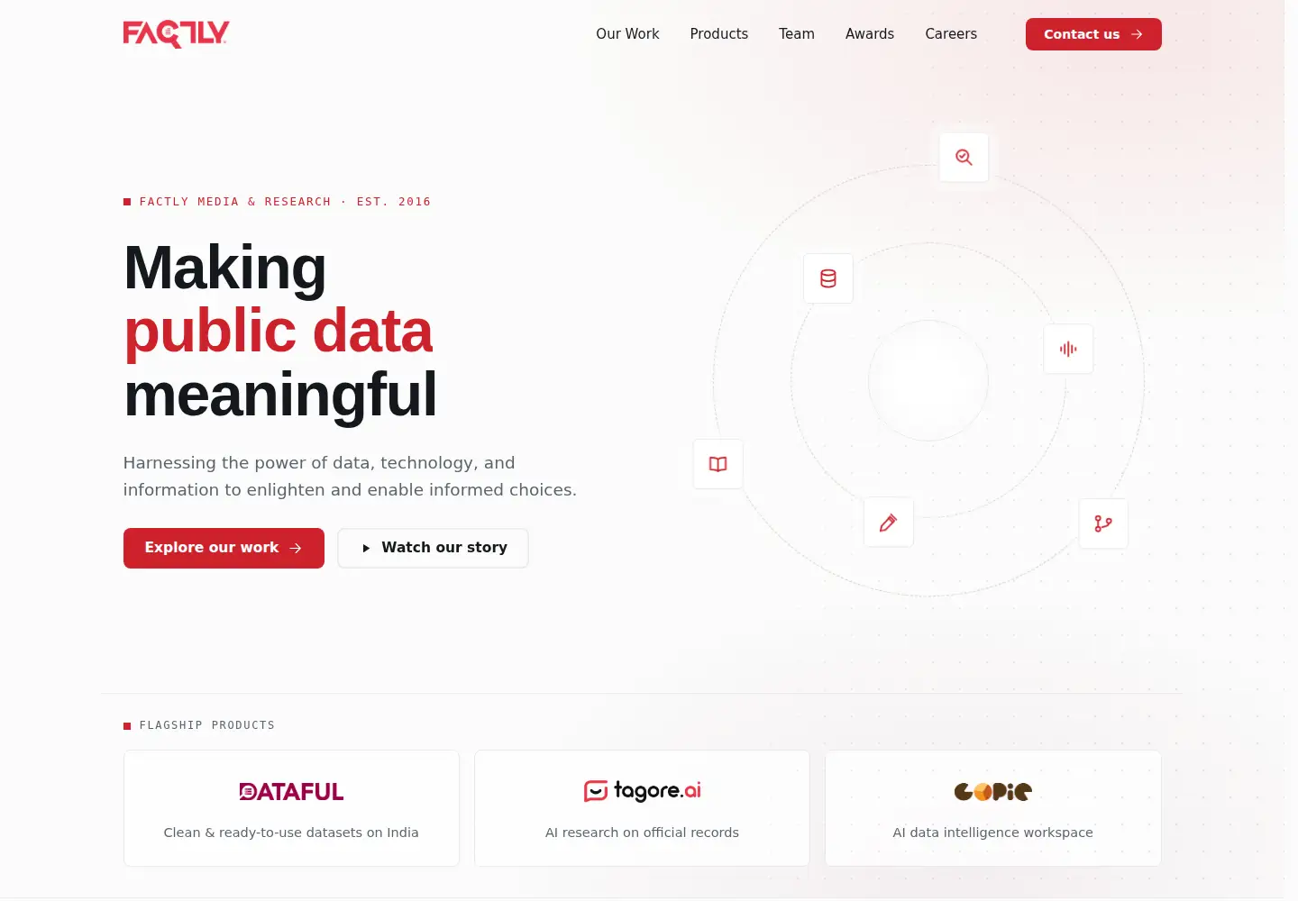 Screenshot of factlymedia.com