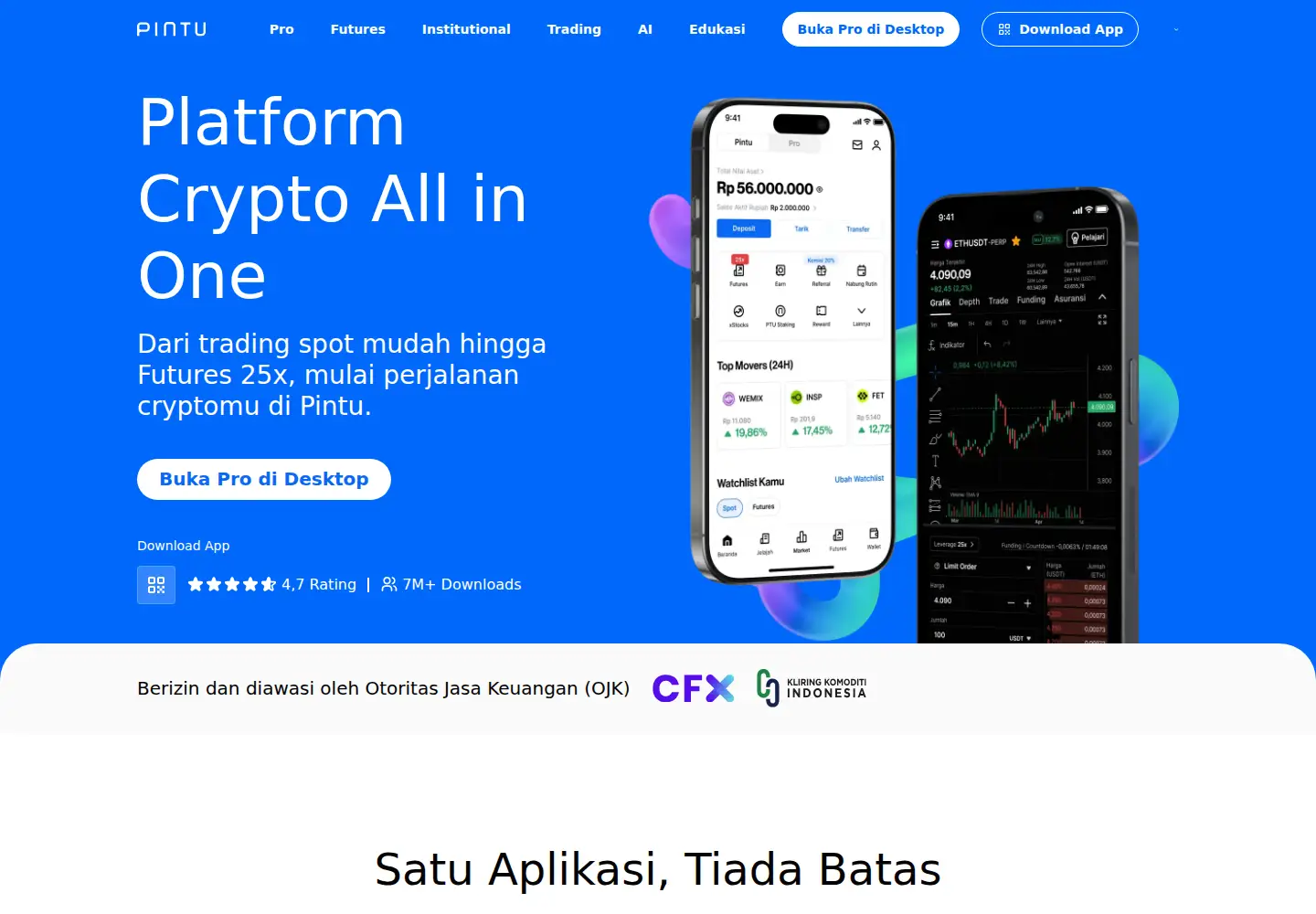 Screenshot of pintu.co.id