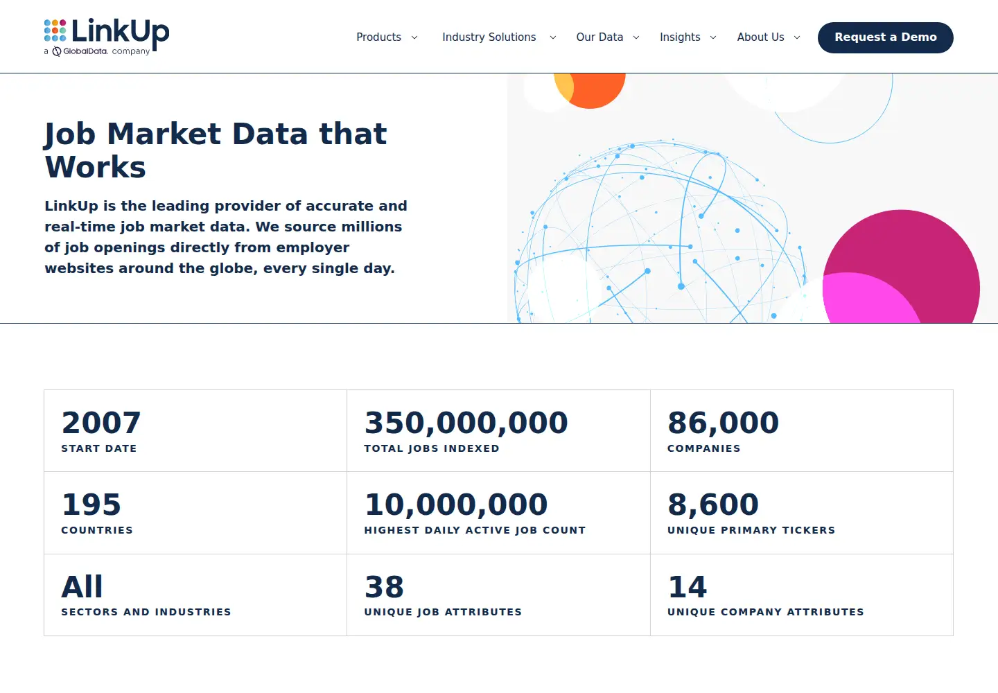 Screenshot of linkup.com