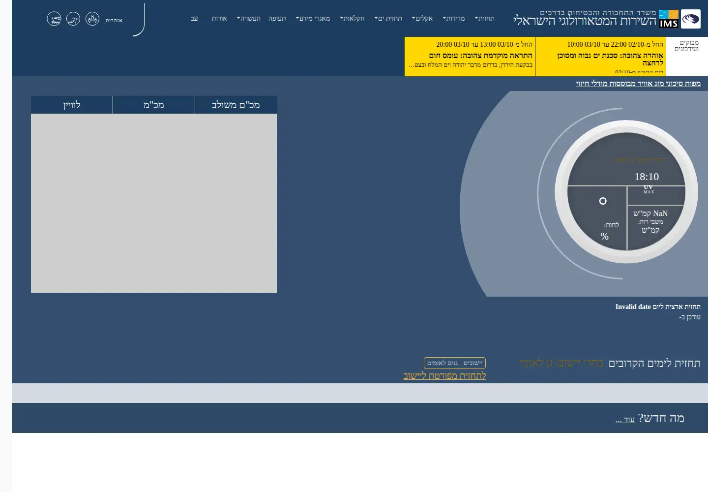 Screenshot of ims.gov.il