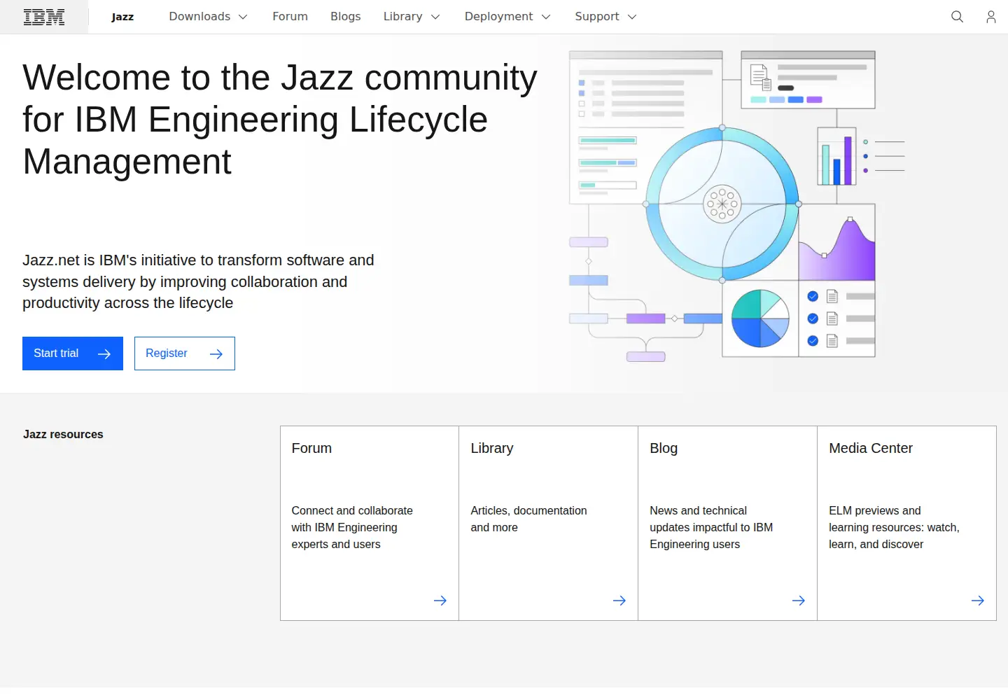 Screenshot of jazz.net