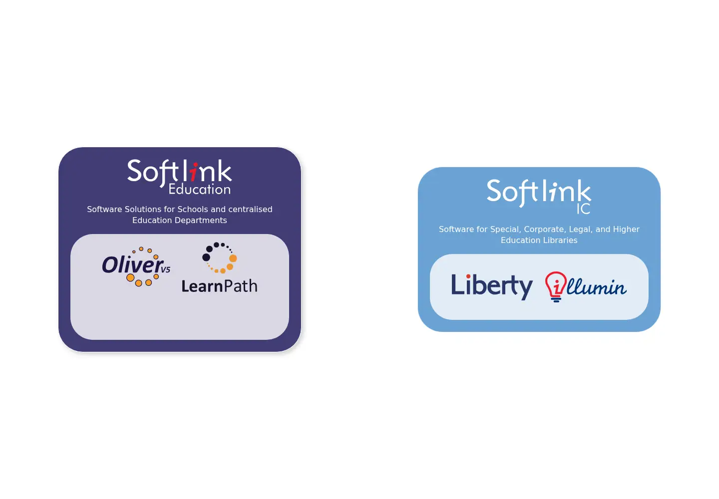 Screenshot of softlinkint.com