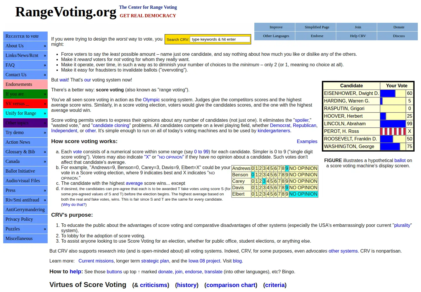 Screenshot of rangevoting.org