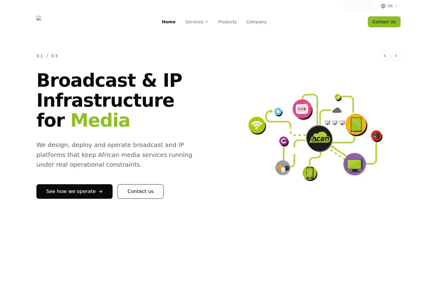 Screenshot of acangroup.org