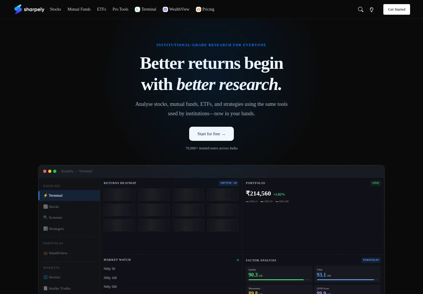 Screenshot of sharpely.in