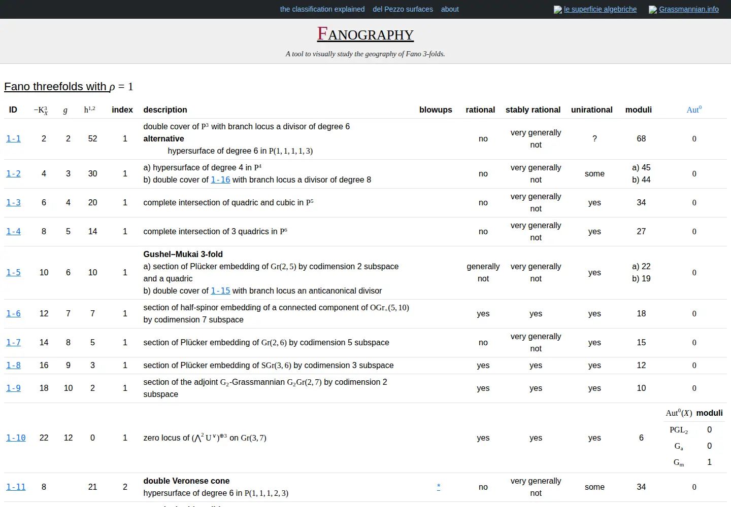 Screenshot of fanography.info